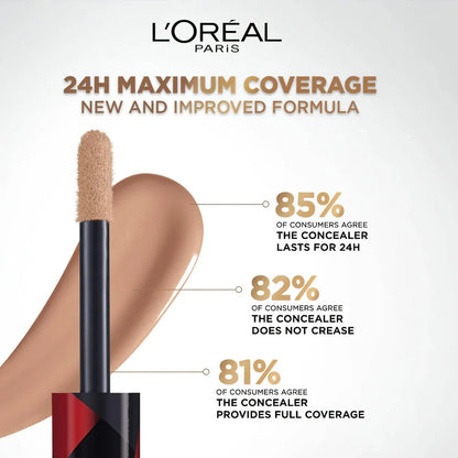 Buy 1 Get 1 Free Mascara Cybele 3d and Concealer Loreal